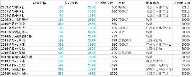 他节目中说：“我认为他们绝对准备好争夺冠军。